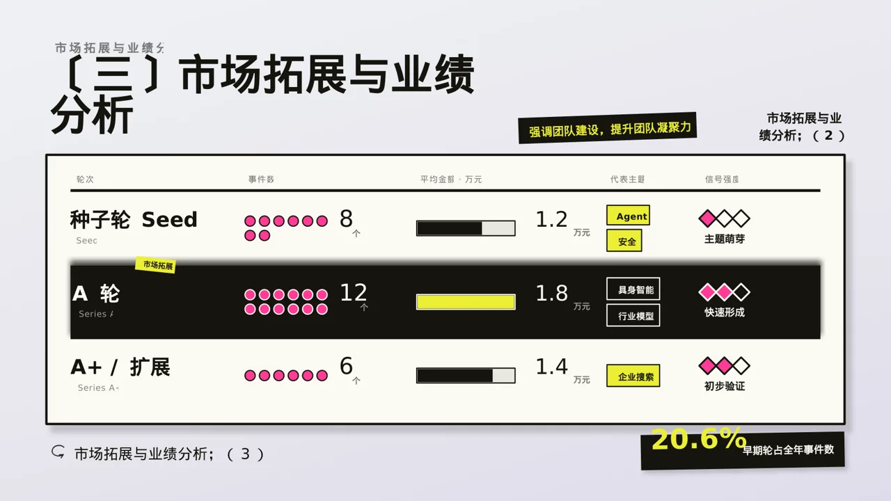 分公司建设成果汇报PPT模板 第7页预览