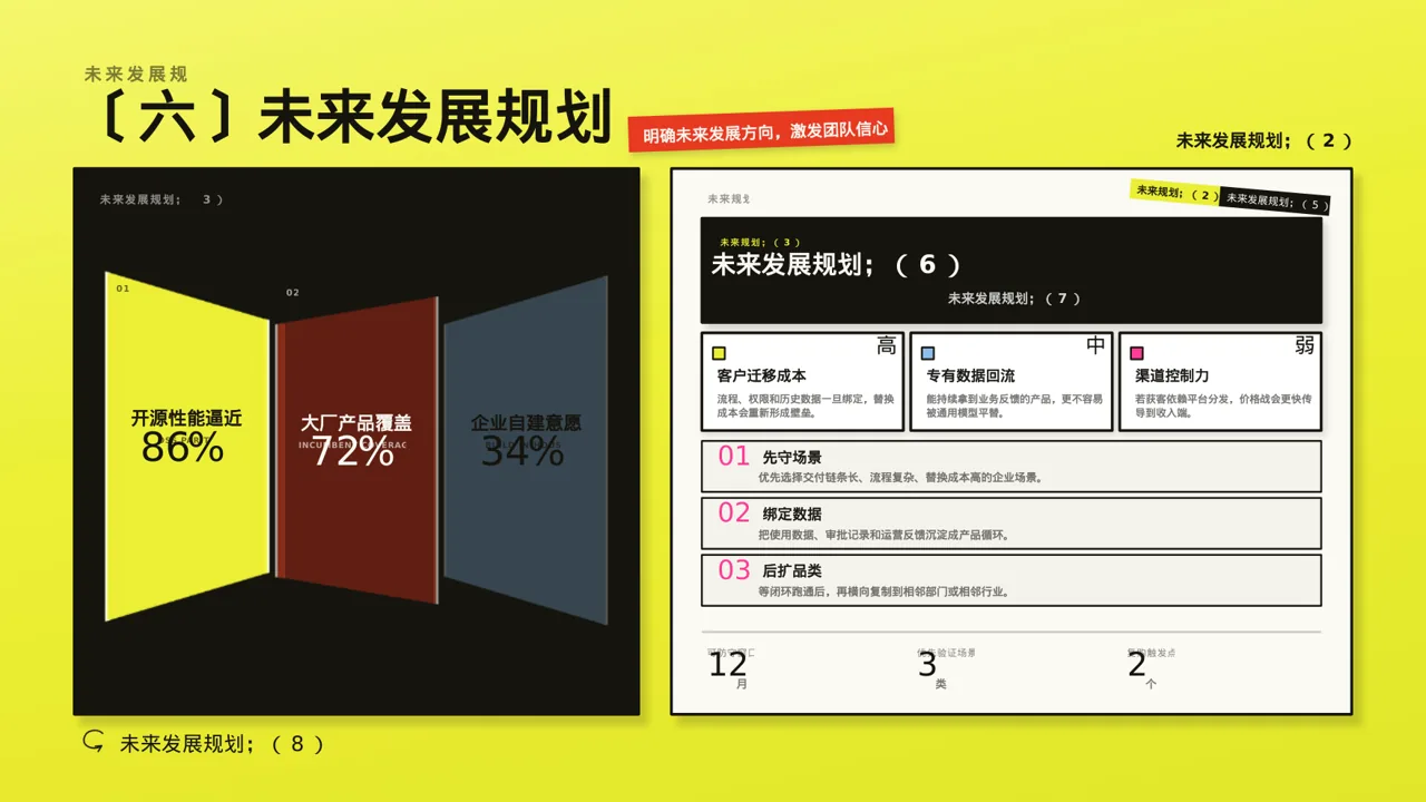 分公司建设成果汇报PPT模板 第10页预览