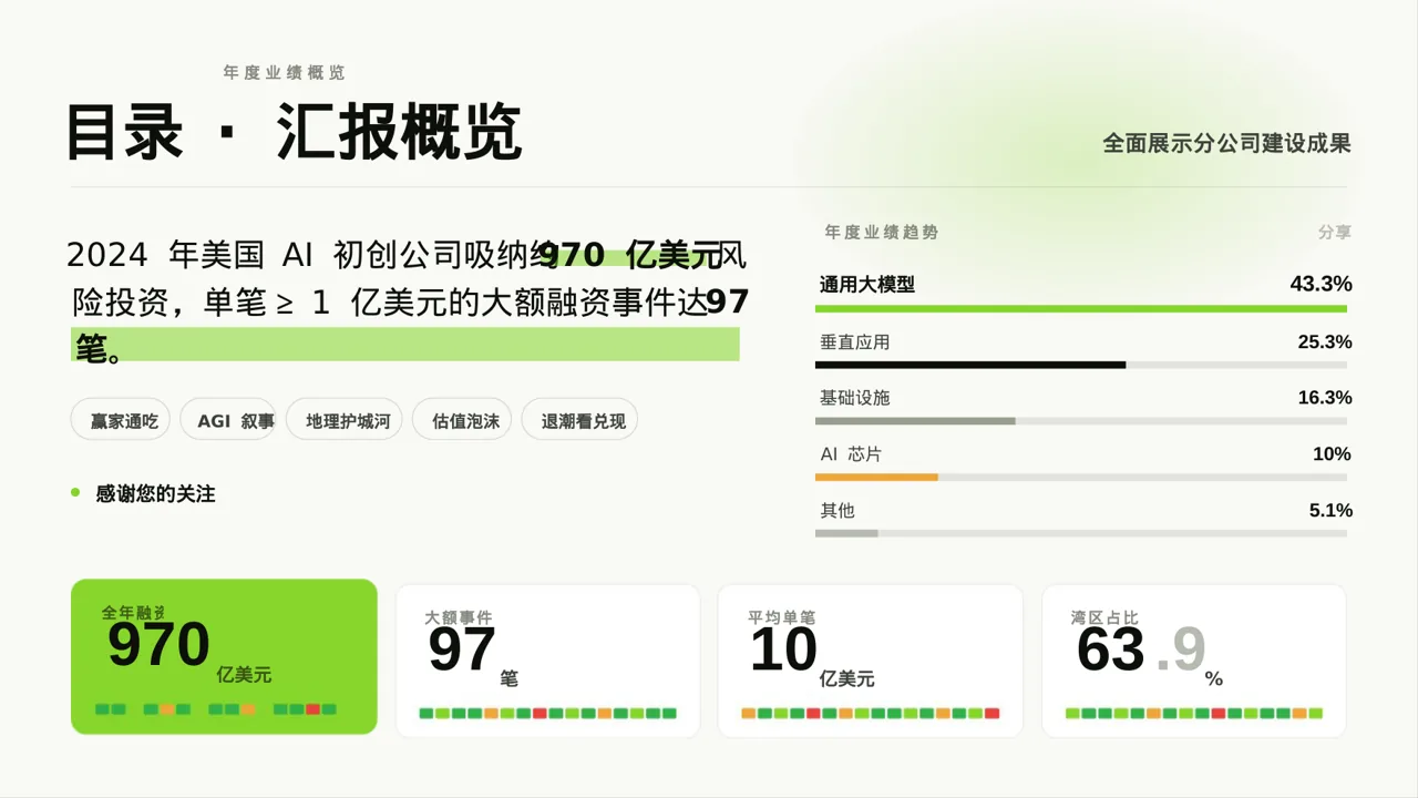 分公司建设成果汇报PPT模板（红黑杂志风）-2 第2页预览