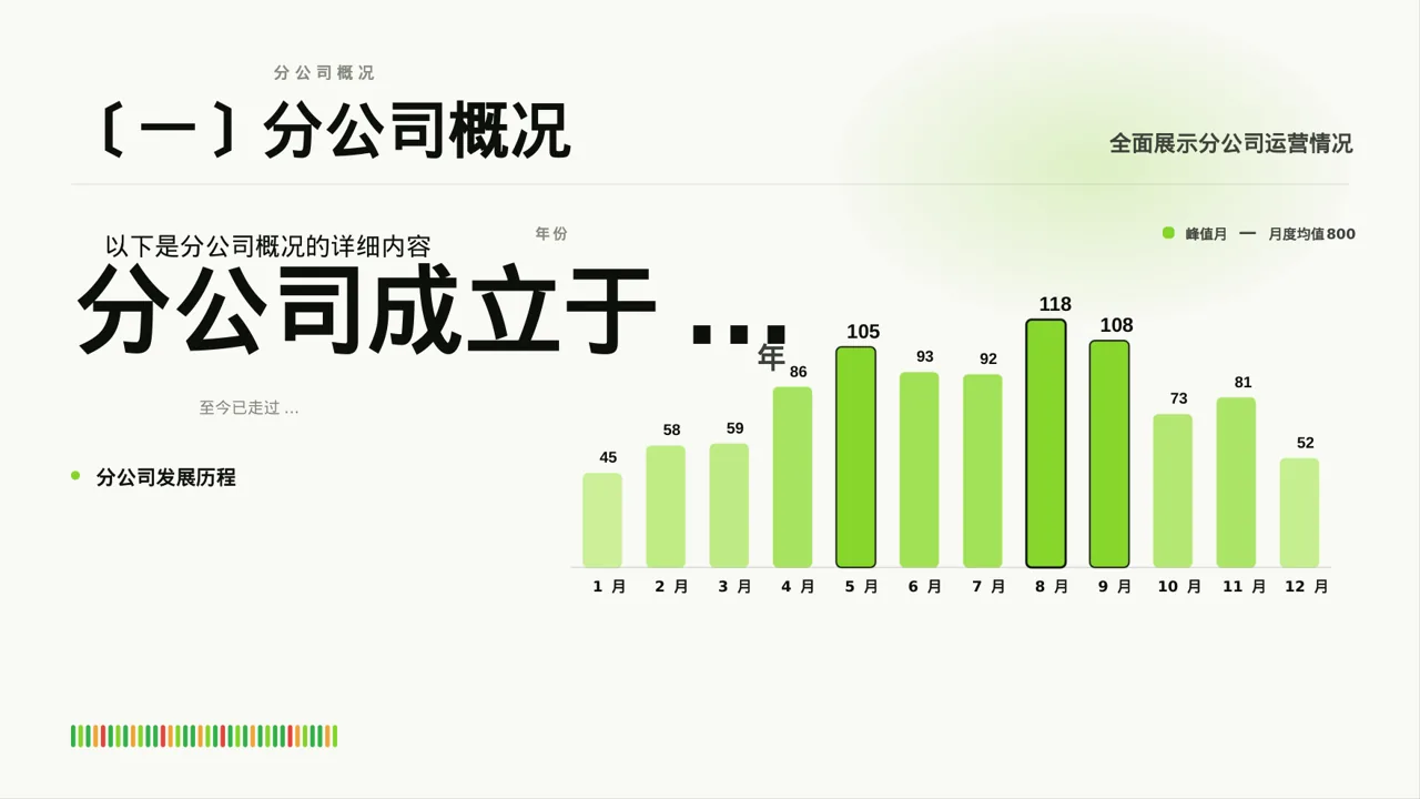 分公司建设成果汇报PPT模板（红黑杂志风）-2 第3页预览