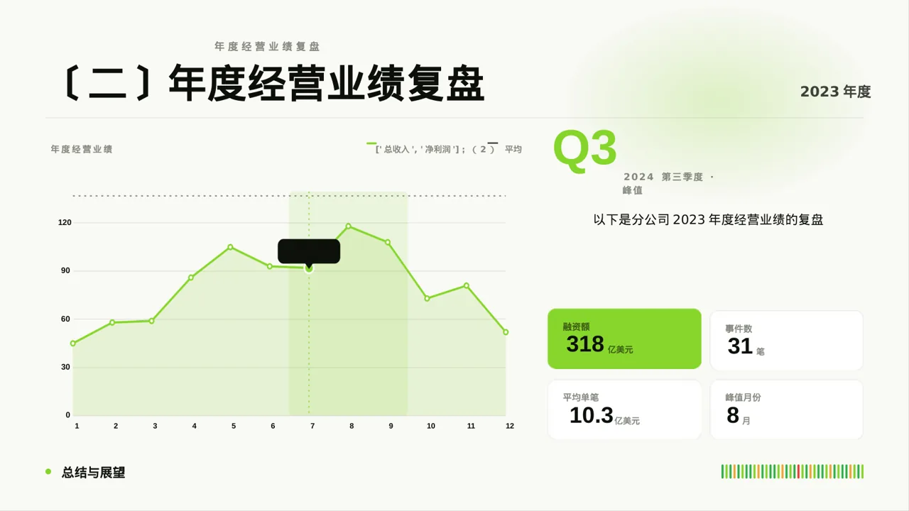 分公司建设成果汇报PPT模板（红黑杂志风）-2 第4页预览