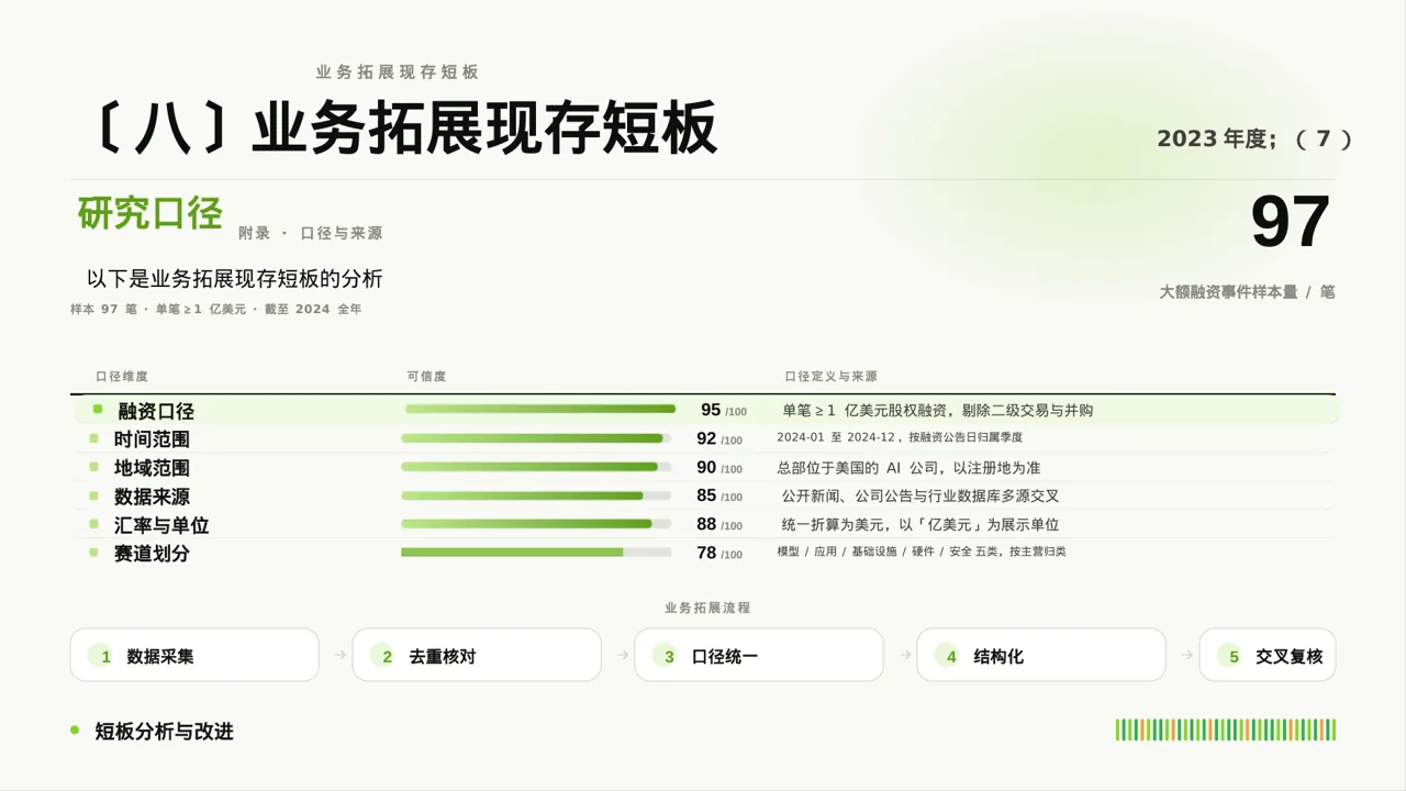 分公司建设成果汇报PPT模板（红黑杂志风）-2 第10页预览