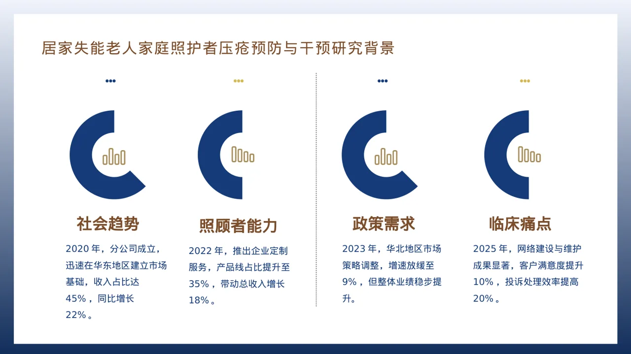 分公司建设成果汇报PPT模板 第3页预览
