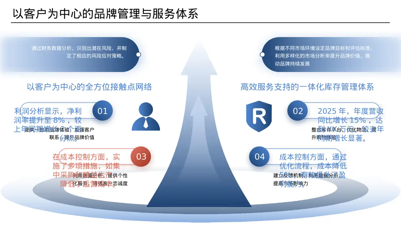 分公司建设成果汇报 PPT模板 第4页预览