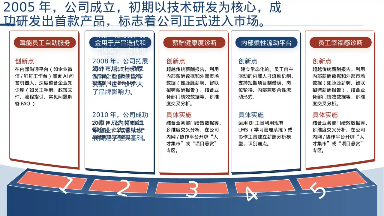 公司发展历程时间轴展示 PPT模板