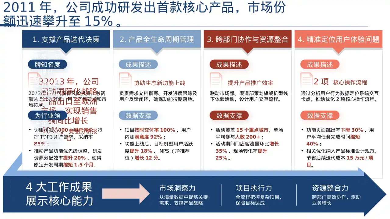 公司发展历程时间轴展示 PPT模板 第2页预览