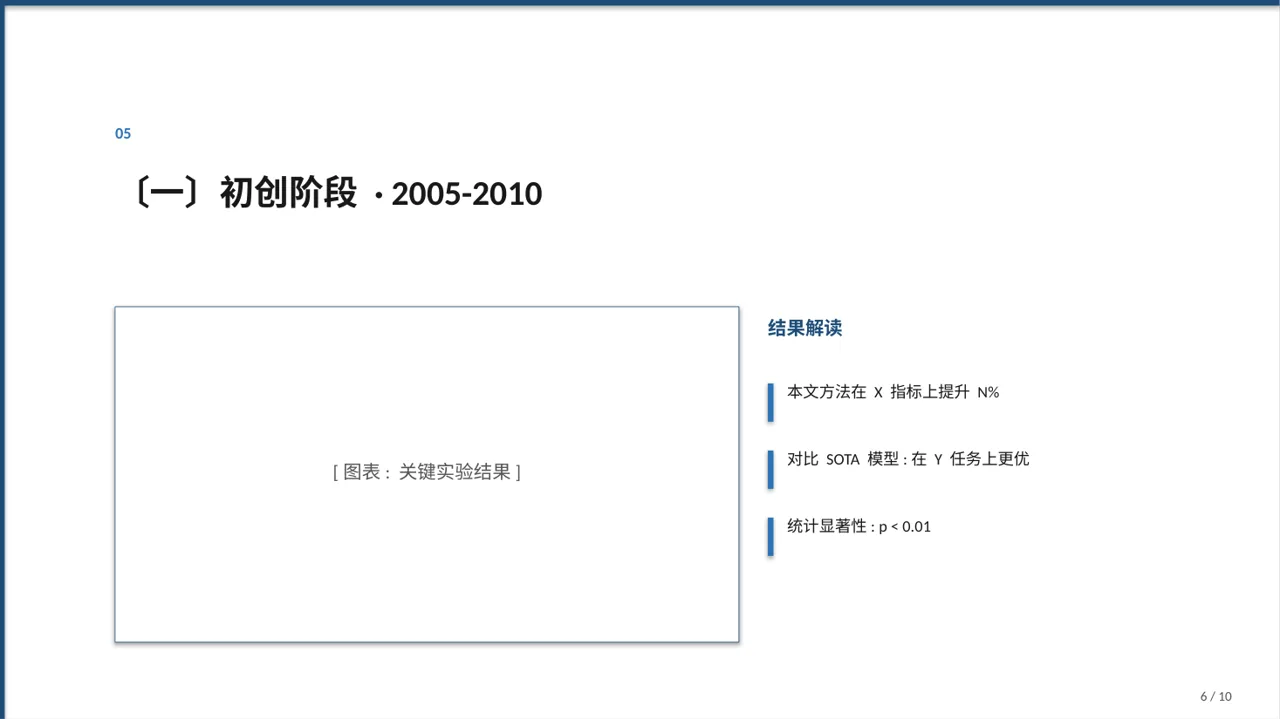 公司发展历程时间轴展示 PPT模板 第6页预览