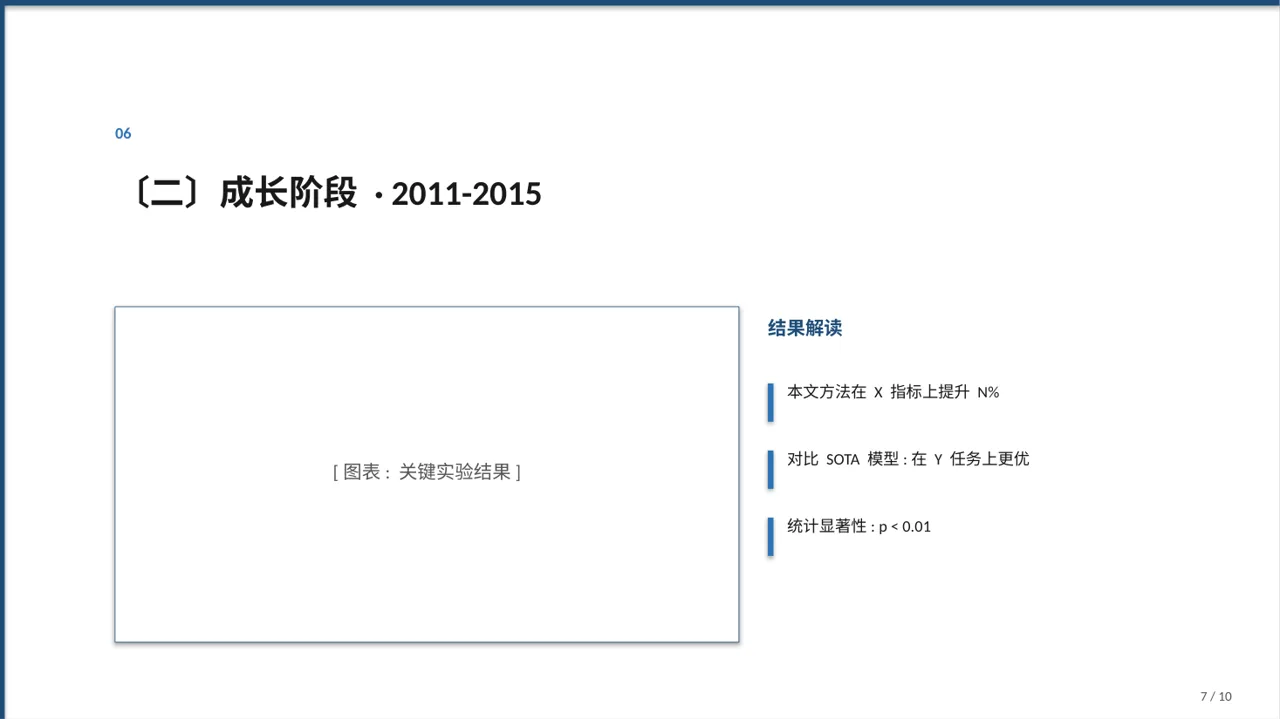 公司发展历程时间轴展示 PPT模板 第7页预览
