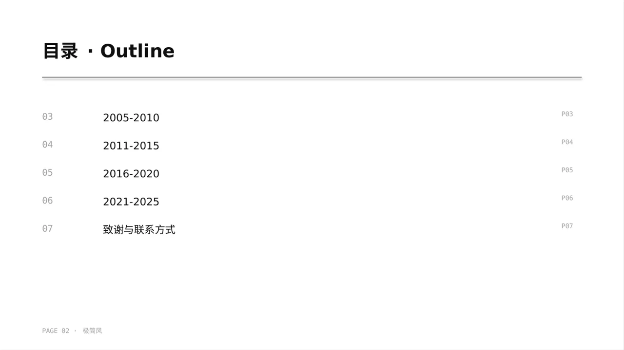 公司发展历程时间轴展示 PPT模板 第2页预览
