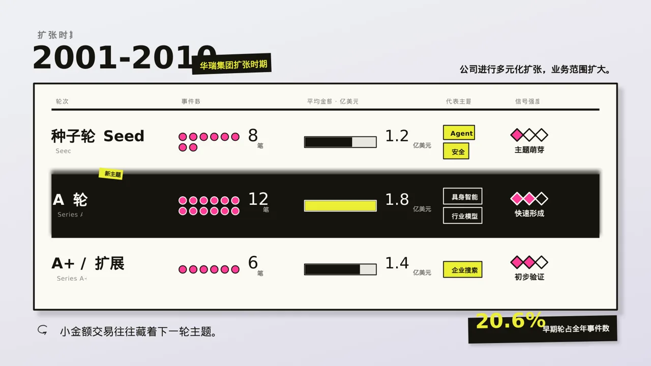 公司发展历程时间轴展示 PPT模板 第7页预览