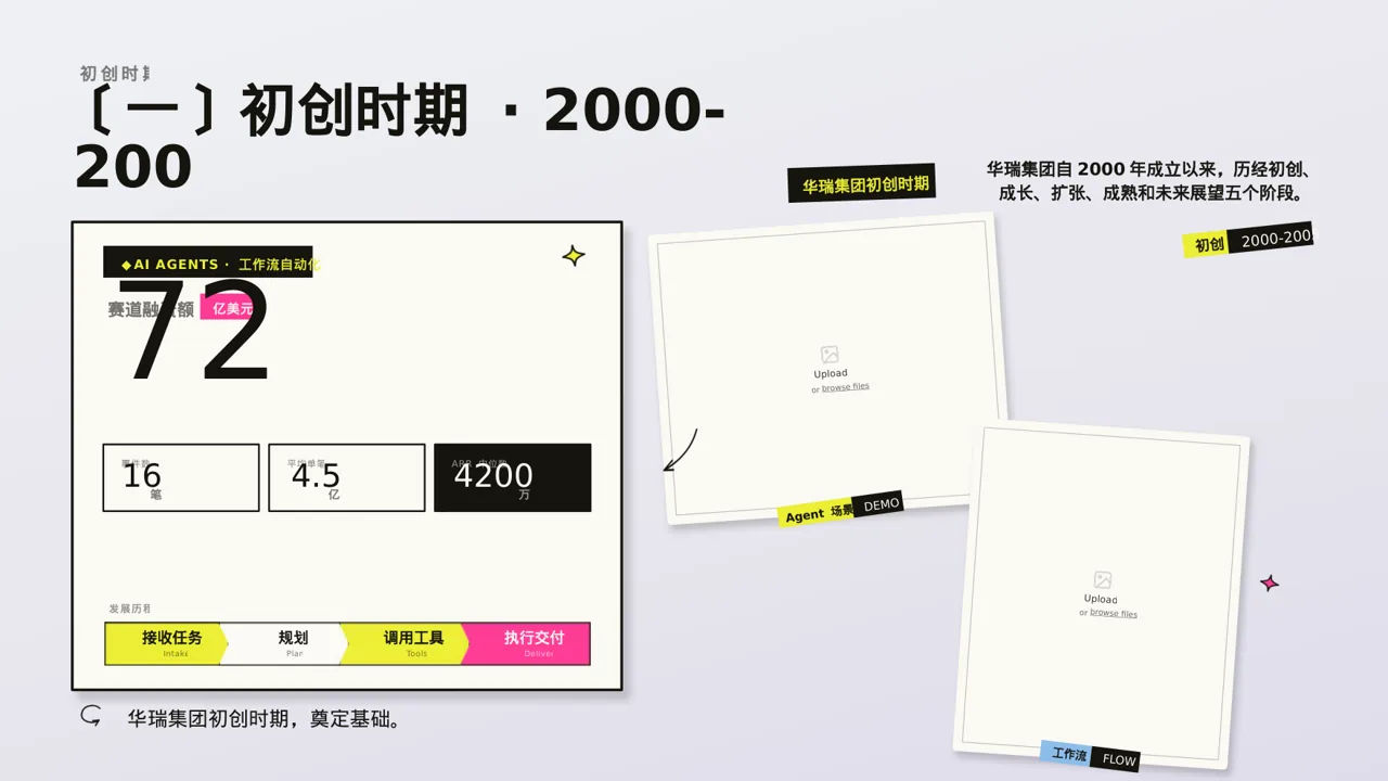 公司发展历程时间轴展示 PPT模板 第5页预览