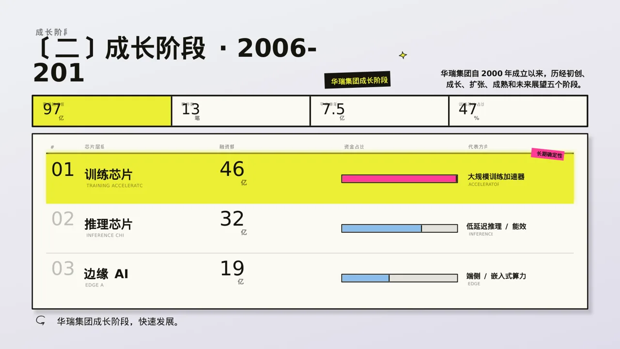 公司发展历程时间轴展示 PPT模板 第6页预览