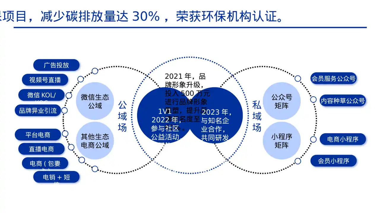 公司发展历程时间轴展示 PPT模板 第6页预览