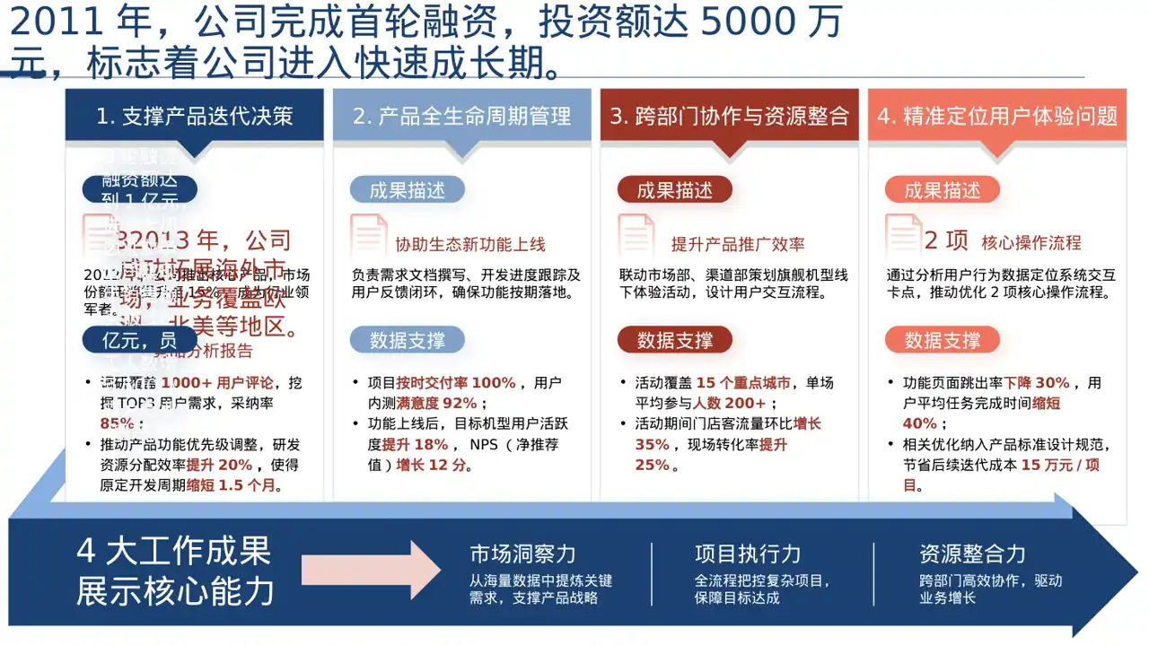 公司发展历程时间轴展示PPT模板 第2页预览
