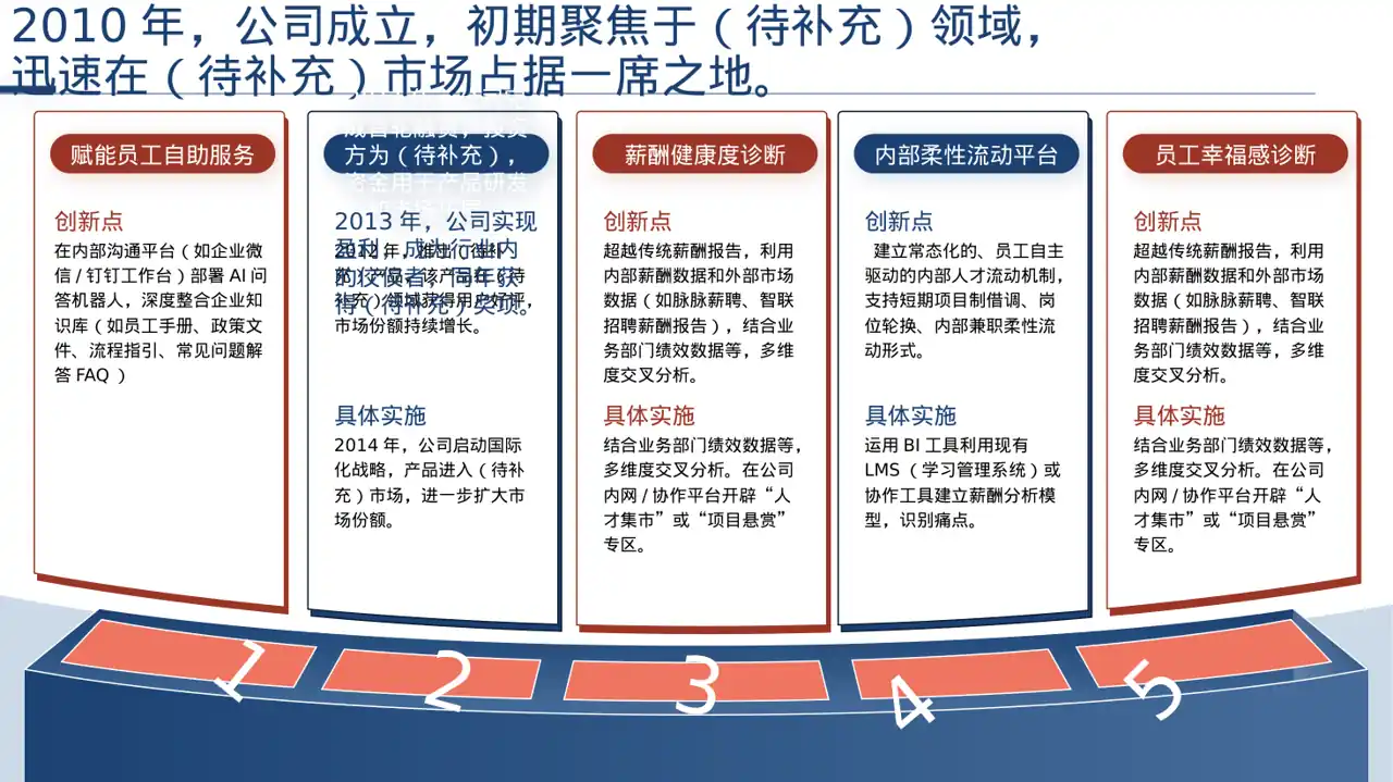 公司发展历程时间轴展示PPT模板