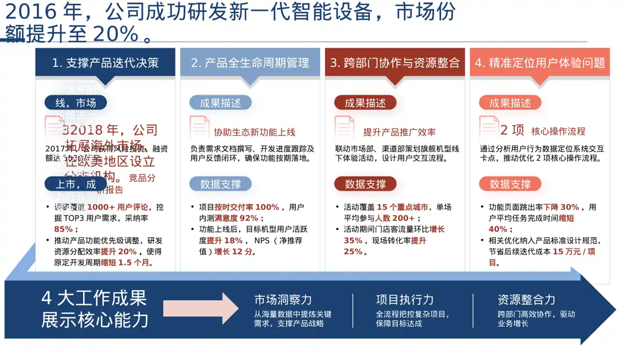 公司发展历程时间轴展示PPT模板 第2页预览