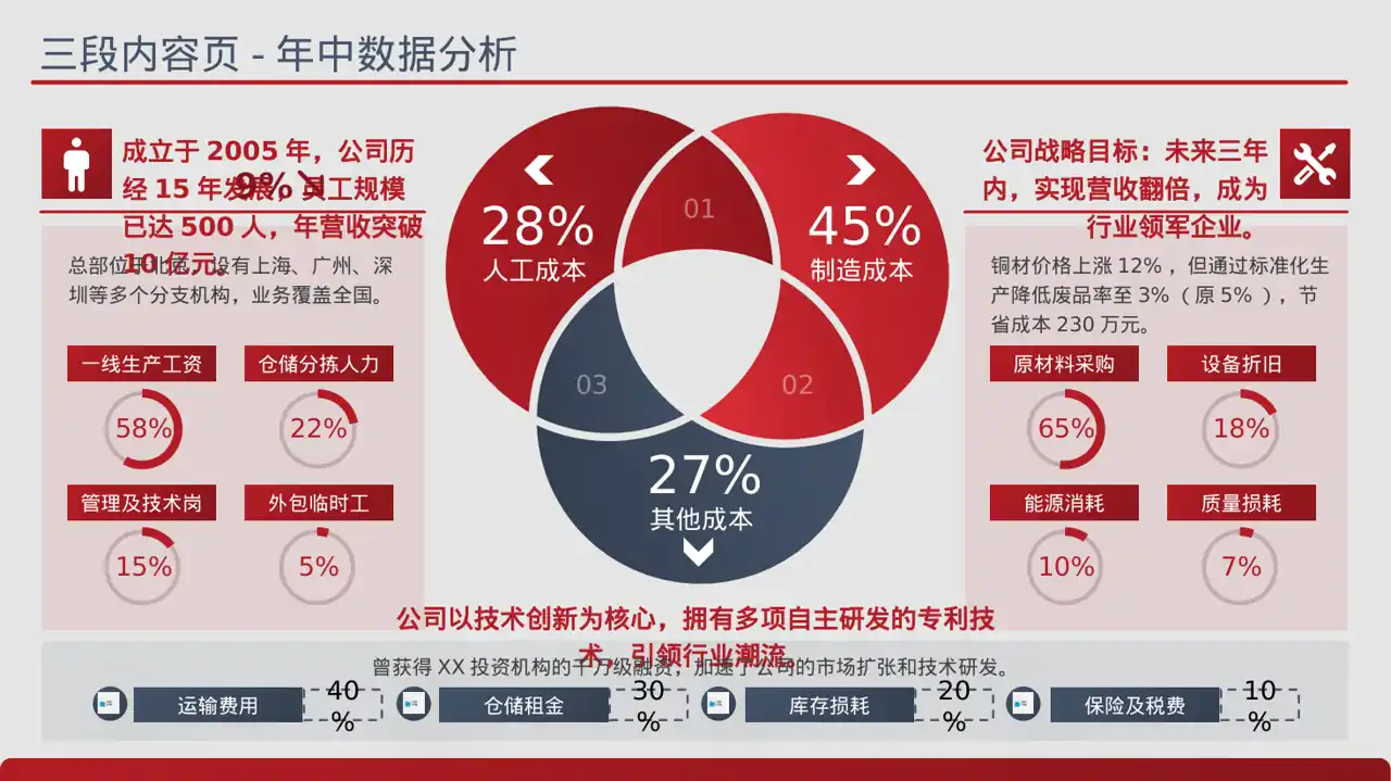 企业年度战略发展规划报告PPT模板（蓝色商务风）-2