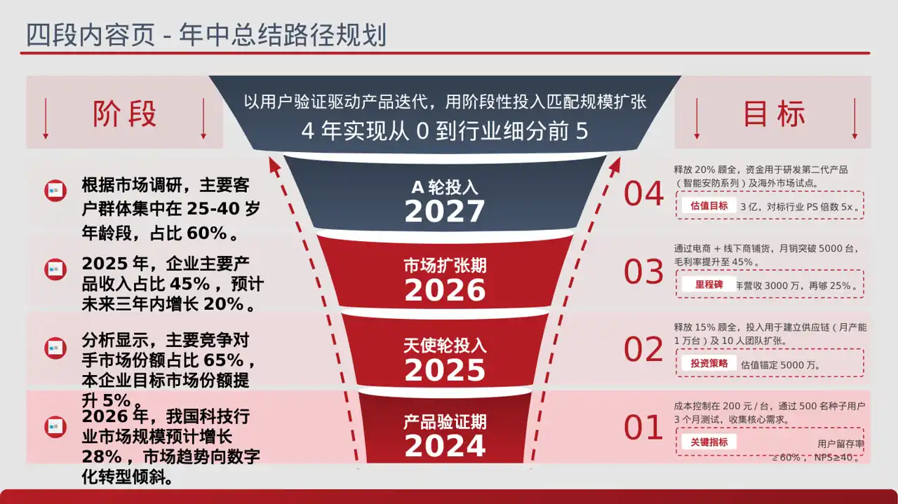 企业年度战略发展规划报告PPT模板（蓝色商务风）-2 第2页预览