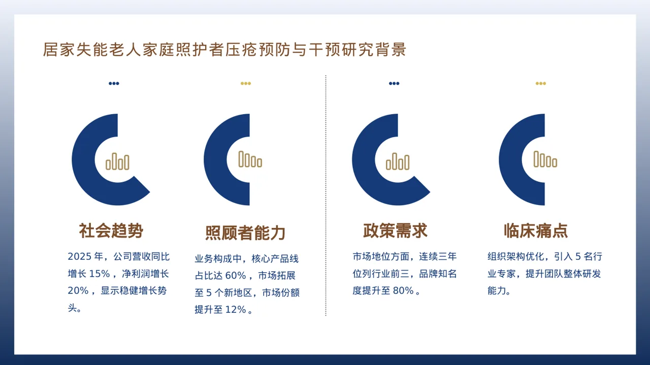 企业年度战略发展规划报告PPT模板 第3页预览