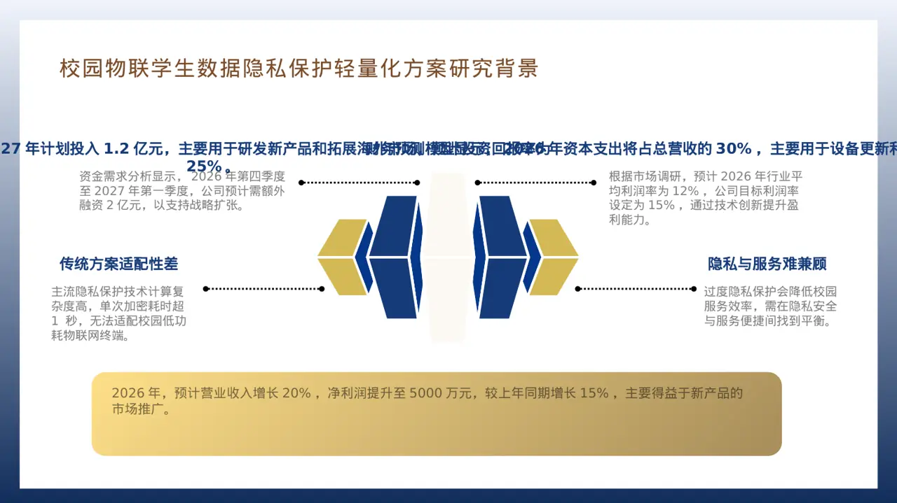 企业年度战略发展规划报告PPT模板 第7页预览