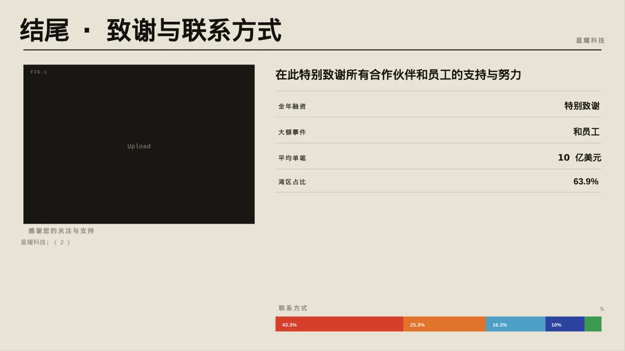 企业年度战略发展规划报告PPT模板 第2页预览