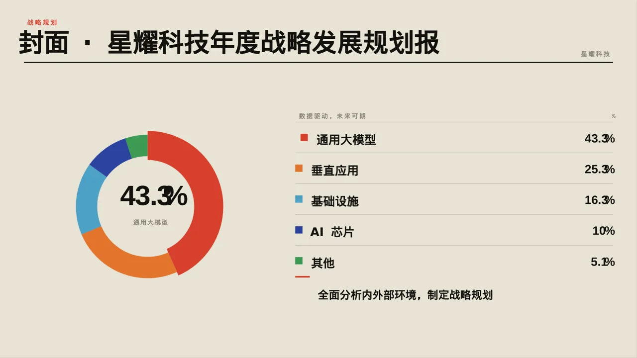 企业年度战略发展规划报告PPT模板 第3页预览