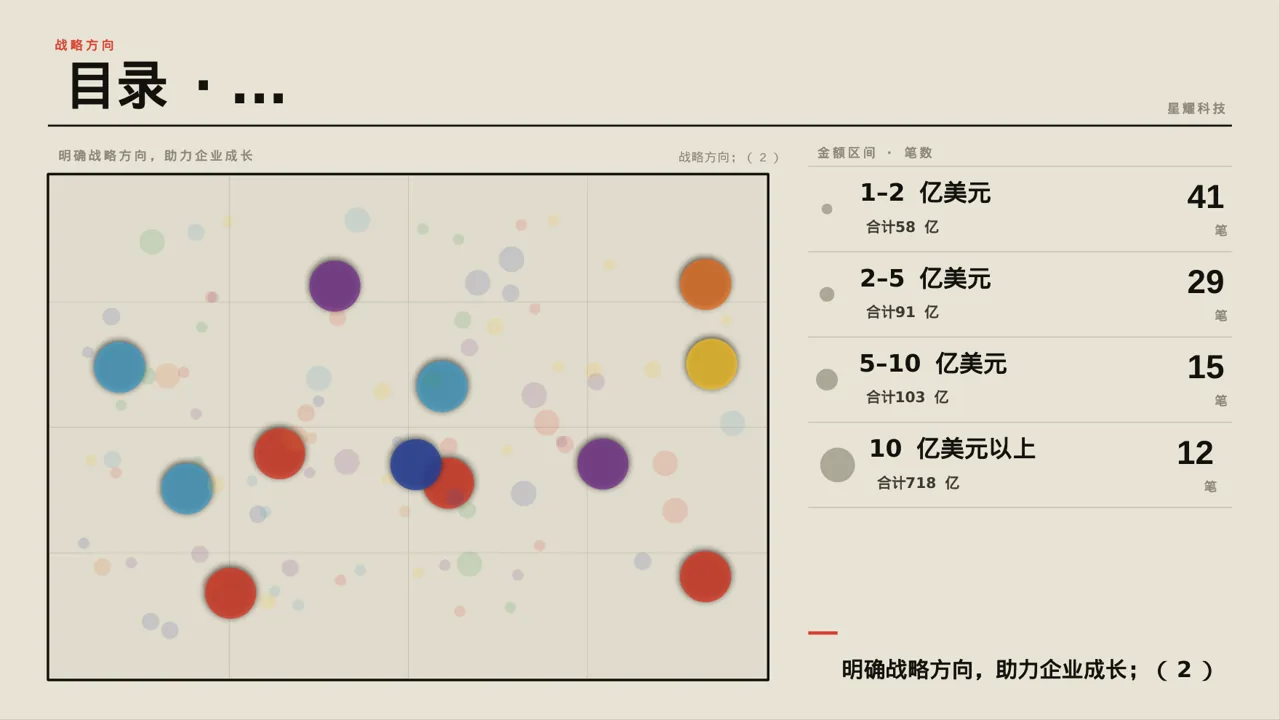 企业年度战略发展规划报告PPT模板 第4页预览