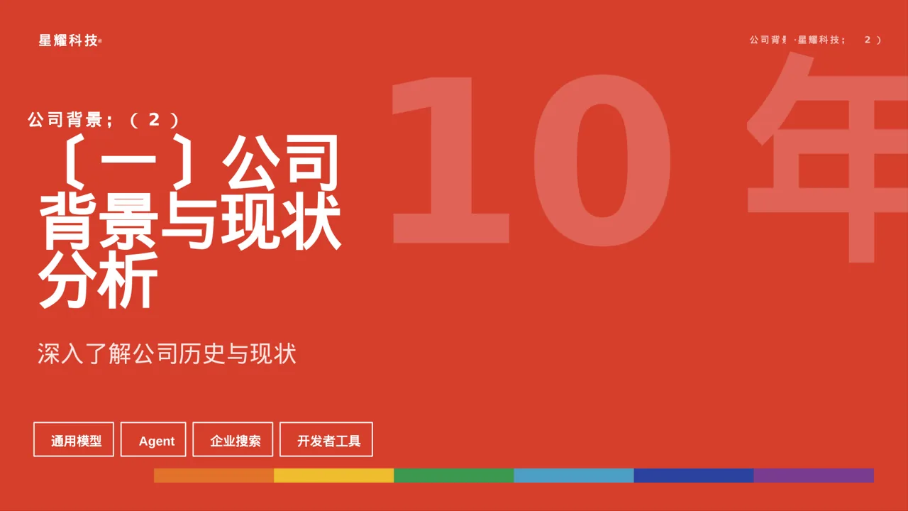 企业年度战略发展规划报告PPT模板 第5页预览