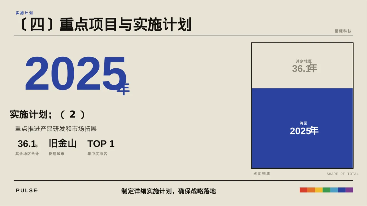 企业年度战略发展规划报告PPT模板 第8页预览