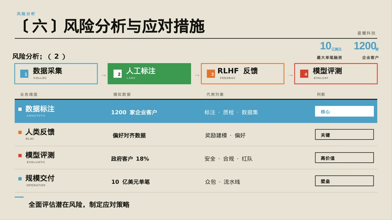 企业年度战略发展规划报告PPT模板 第10页预览