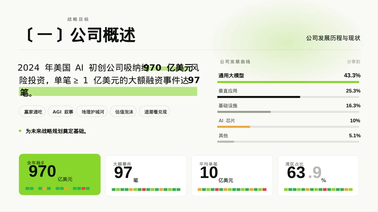 企业年度战略发展规划报告PPT模板（深蓝学术风）-2 第2页预览