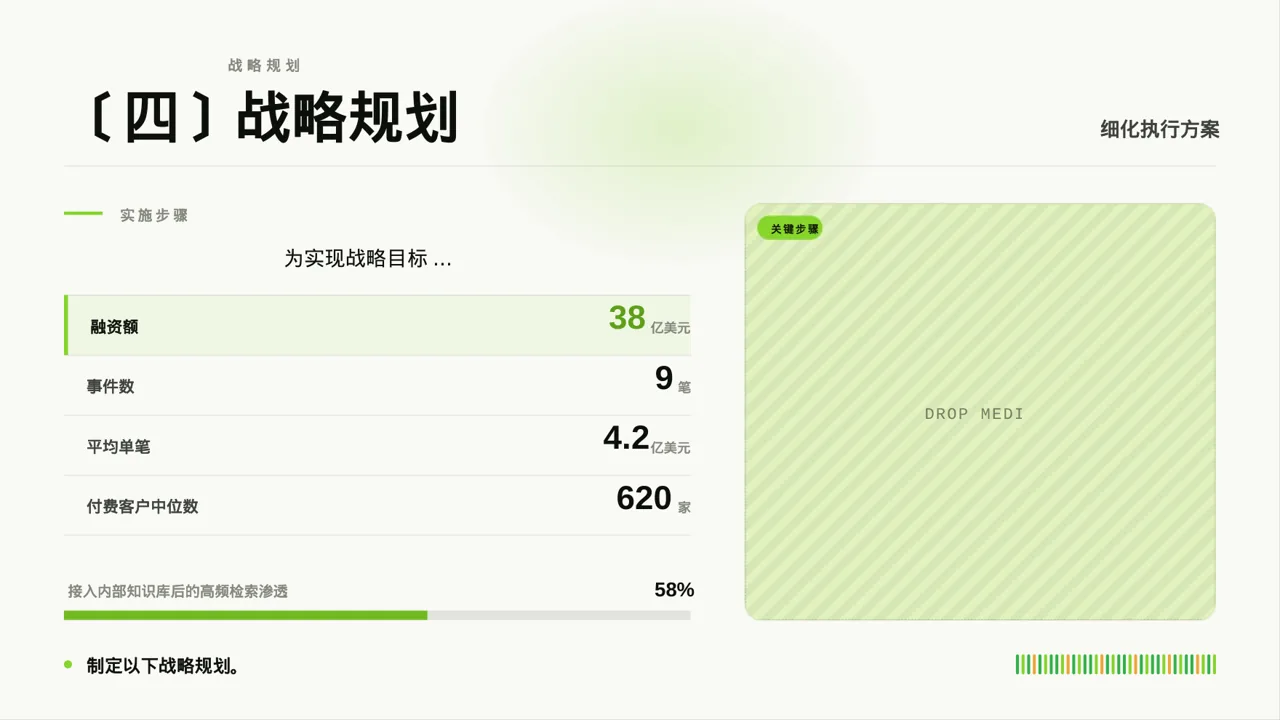 企业年度战略发展规划报告PPT模板（深蓝学术风）-2 第5页预览