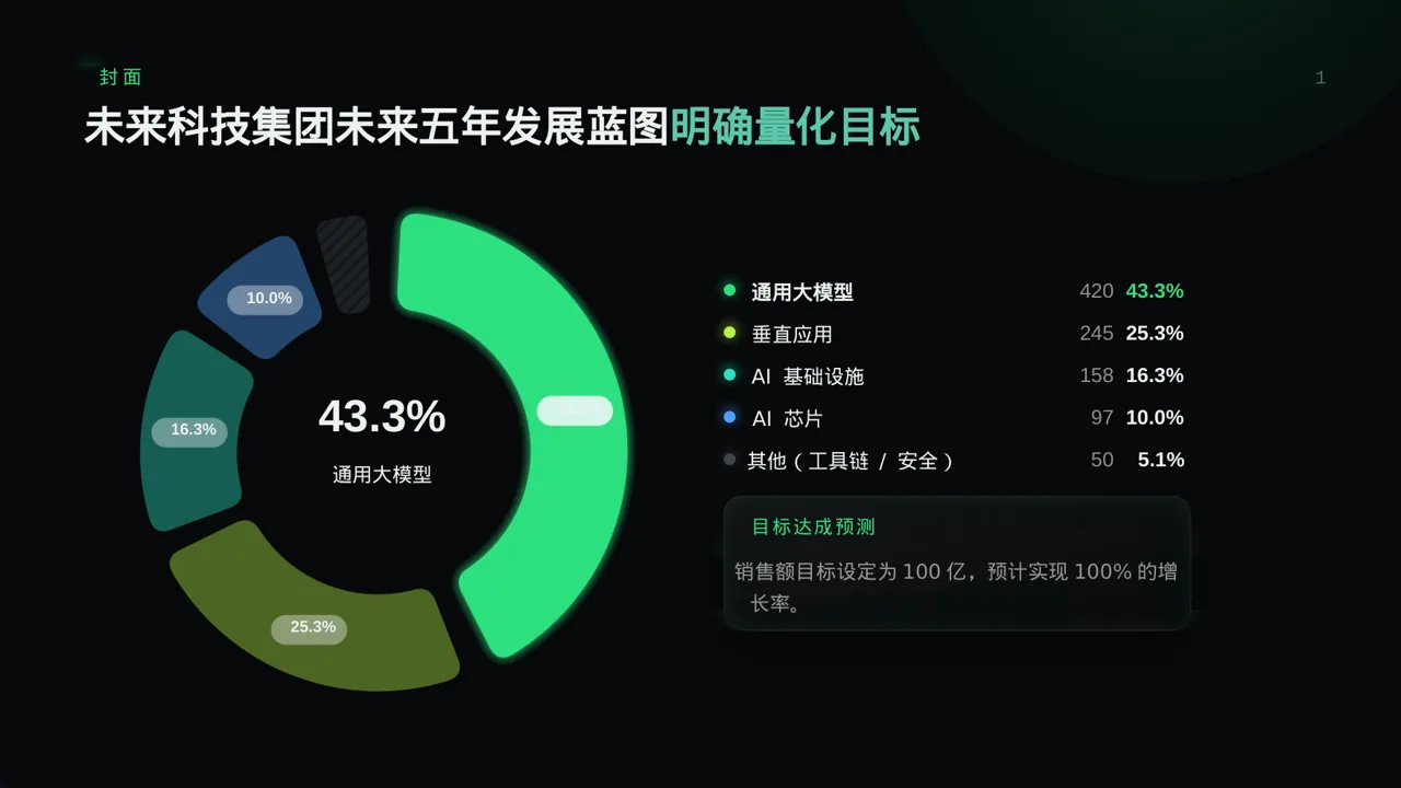 企业未来五年发展蓝图 PPT模板（蓝色商务风）-3 第3页预览