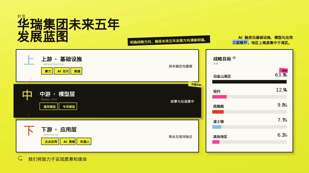 企业未来五年发展蓝图 PPT模板（新中式）-3 第3页预览