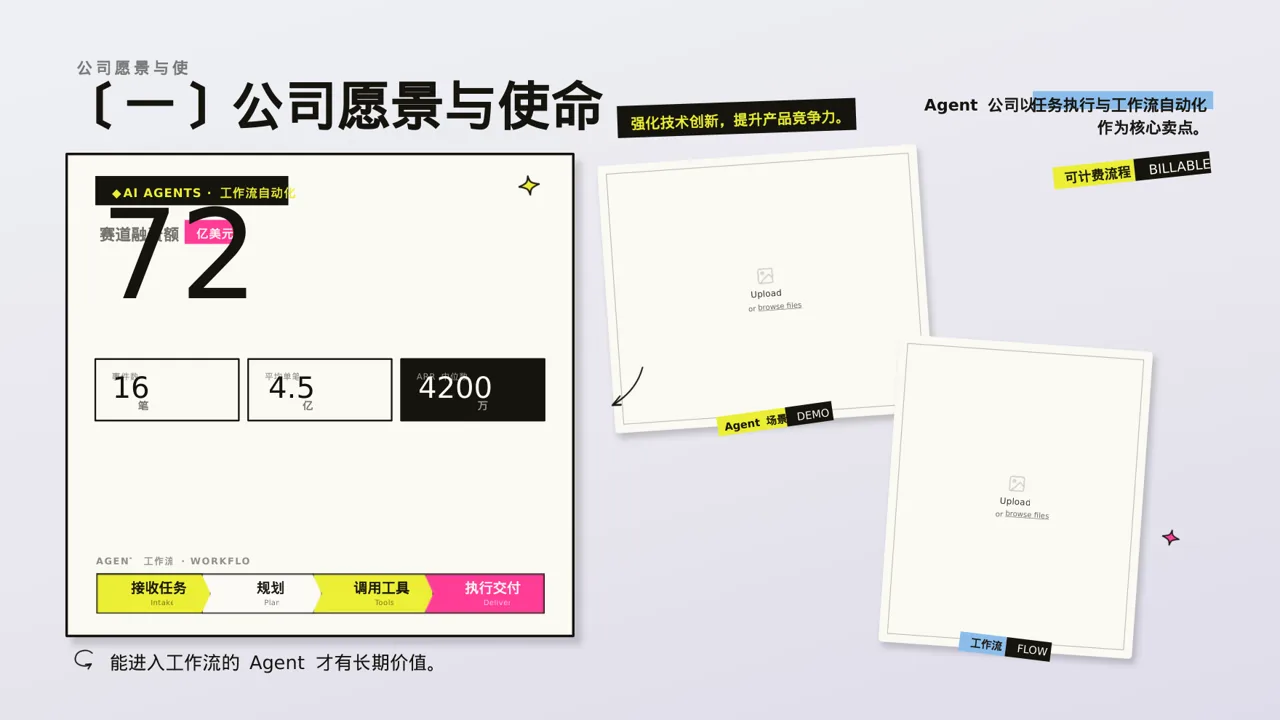 企业未来五年发展蓝图 PPT模板（新中式）-3 第5页预览