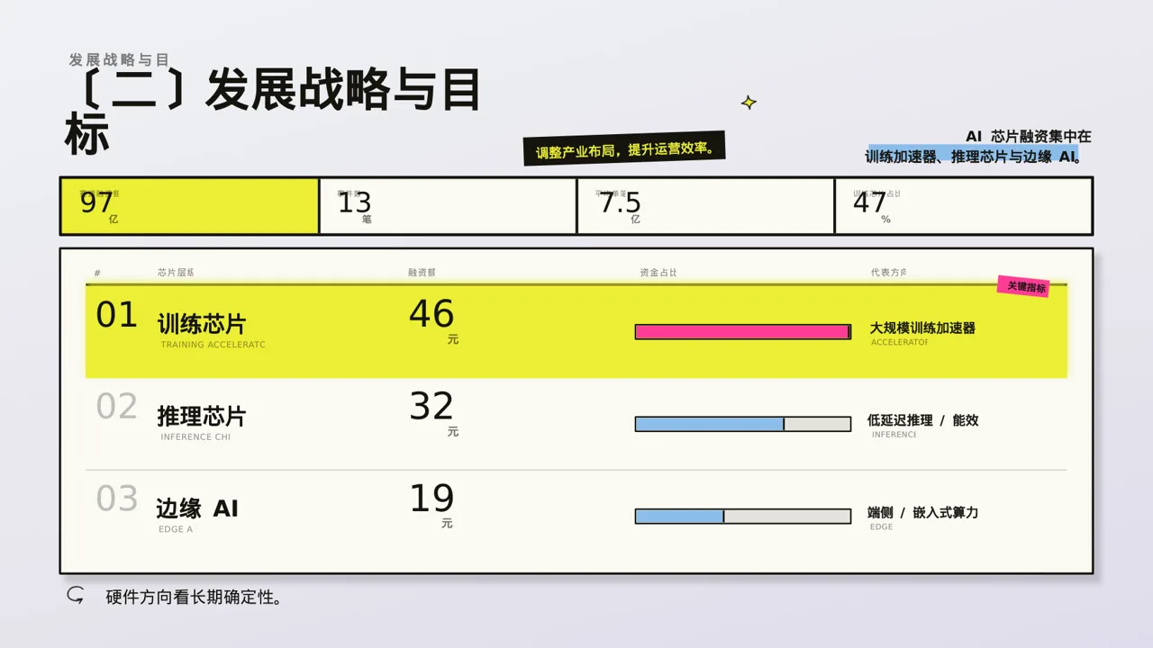 企业未来五年发展蓝图 PPT模板（新中式）-3 第6页预览