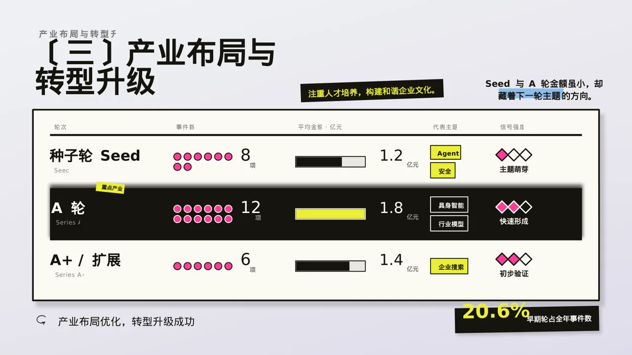企业未来五年发展蓝图 PPT模板（新中式）-3 第7页预览