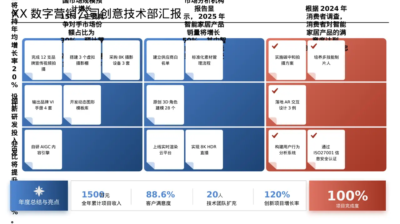 企业未来五年发展蓝图 PPT模板 第3页预览