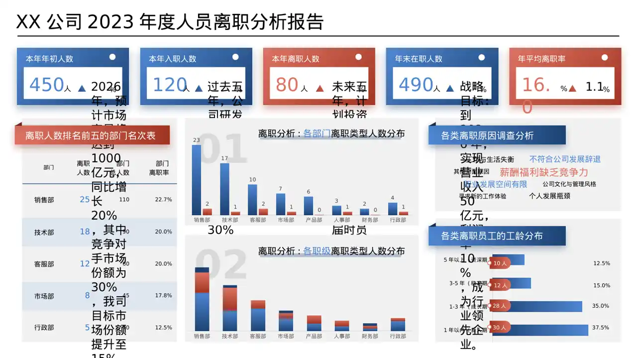 企业未来五年发展蓝图 PPT模板 第8页预览