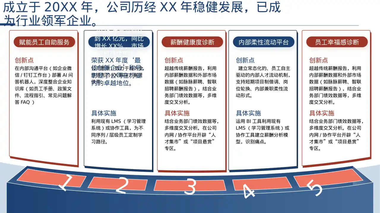 企业未来五年发展蓝图PPT模板