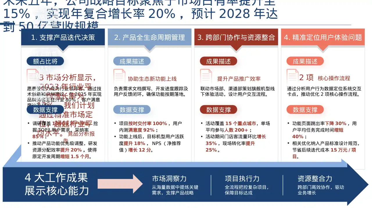 企业未来五年发展蓝图PPT模板 第2页预览