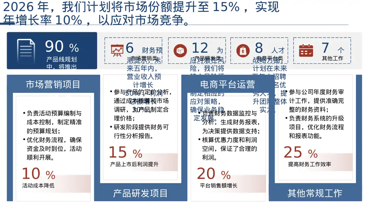 企业未来五年发展蓝图PPT模板 第4页预览