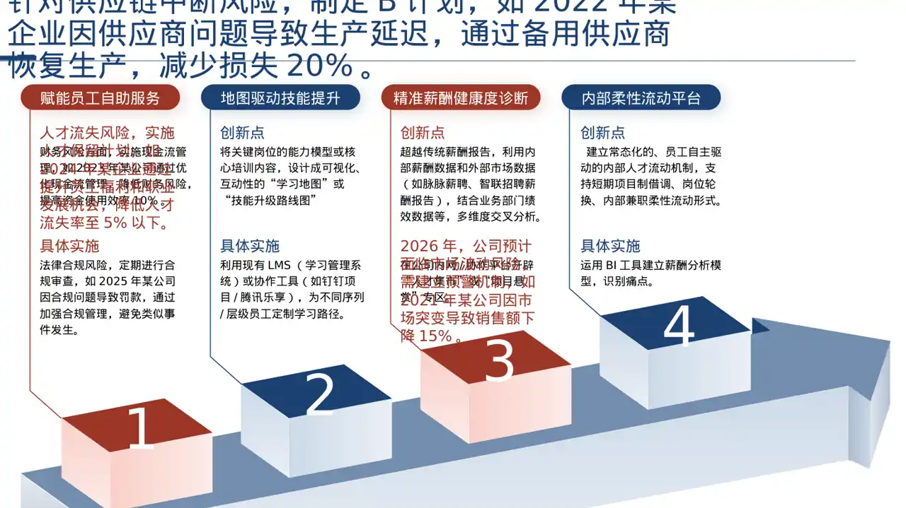 企业未来五年发展蓝图PPT模板 第6页预览