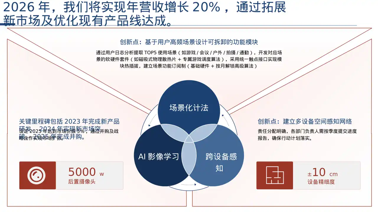 企业未来五年发展蓝图PPT模板 第8页预览