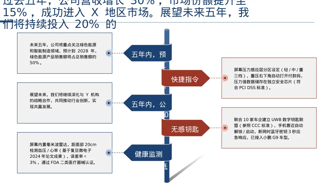 企业未来五年发展蓝图PPT模板 第9页预览