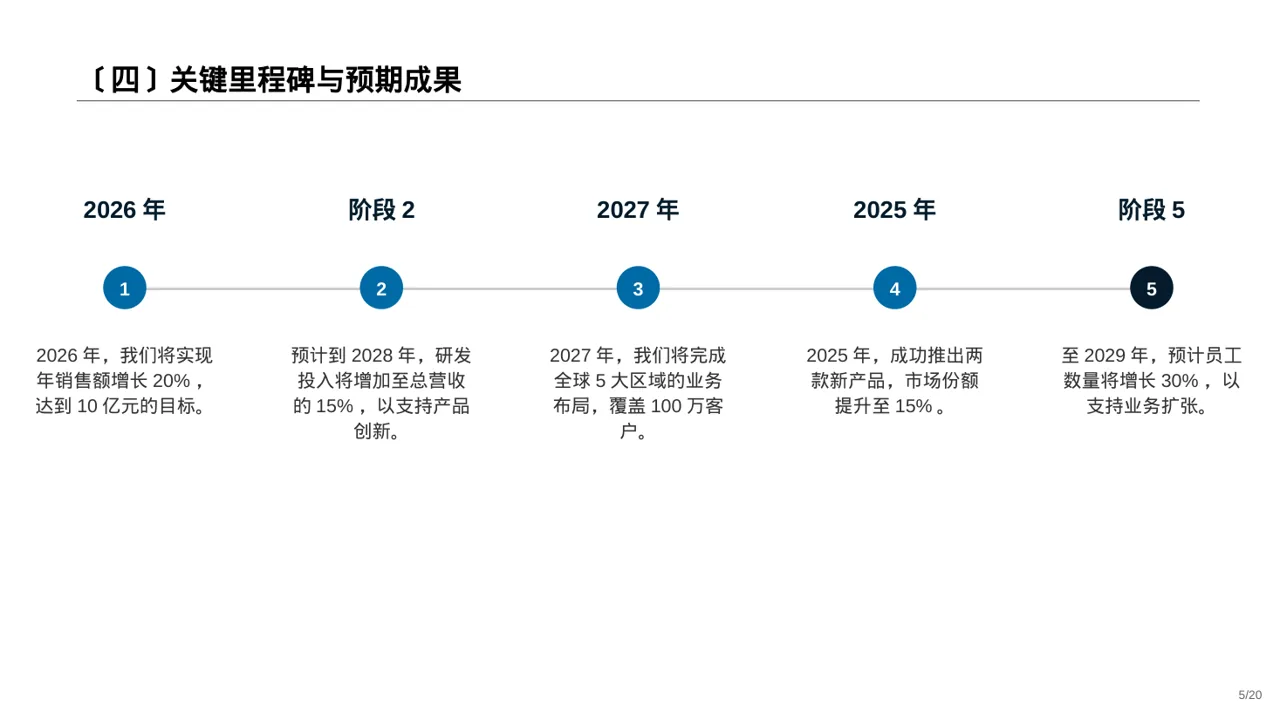 企业未来五年发展蓝图 PPT模板（黑白极简风）-2 第5页预览