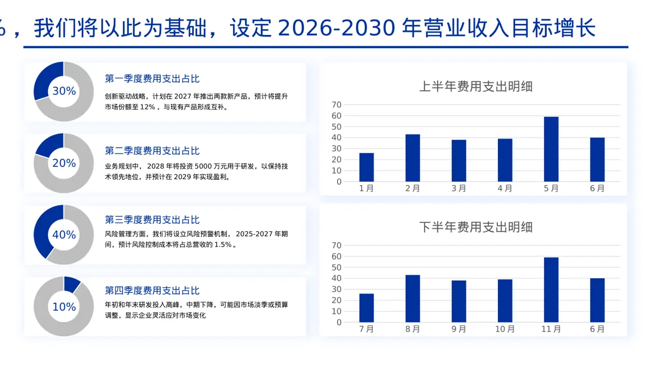 企业未来五年发展蓝图PPT模板（黄蓝几何风） 第4页预览