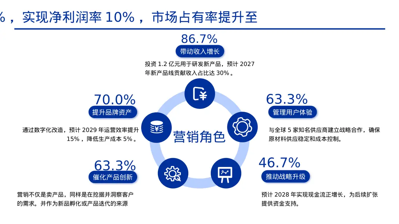 企业未来五年发展蓝图PPT模板（黄蓝几何风） 第7页预览