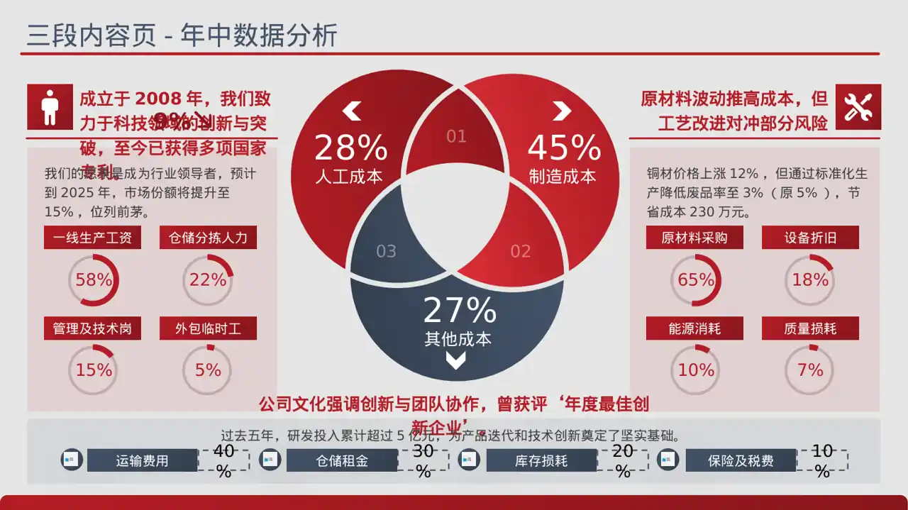 企业未来五年发展蓝图 PPT模板