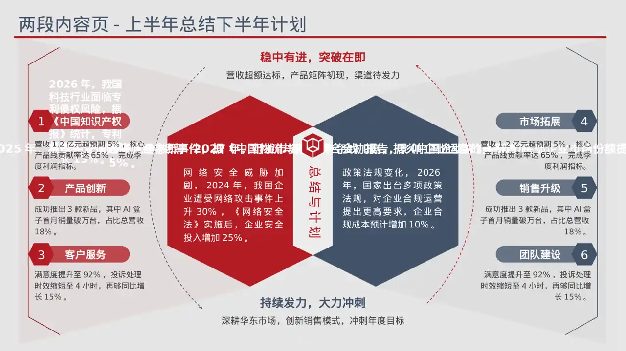 企业未来五年发展蓝图 PPT模板 第6页预览